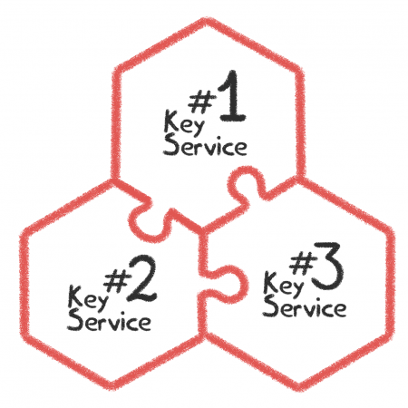 3-key-services Focus on 3 key services