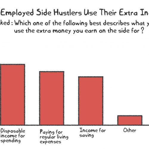 side-hustle-extra-income